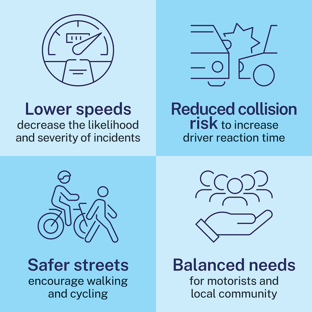 By reducing the speed limit, we aim to ensure safe and accessible travel for everyone in the community.