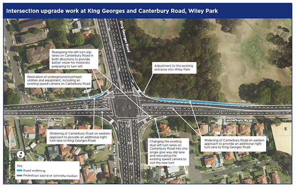 Instersection upgrade at King Georges and Canterbury Road, Wiley Park map