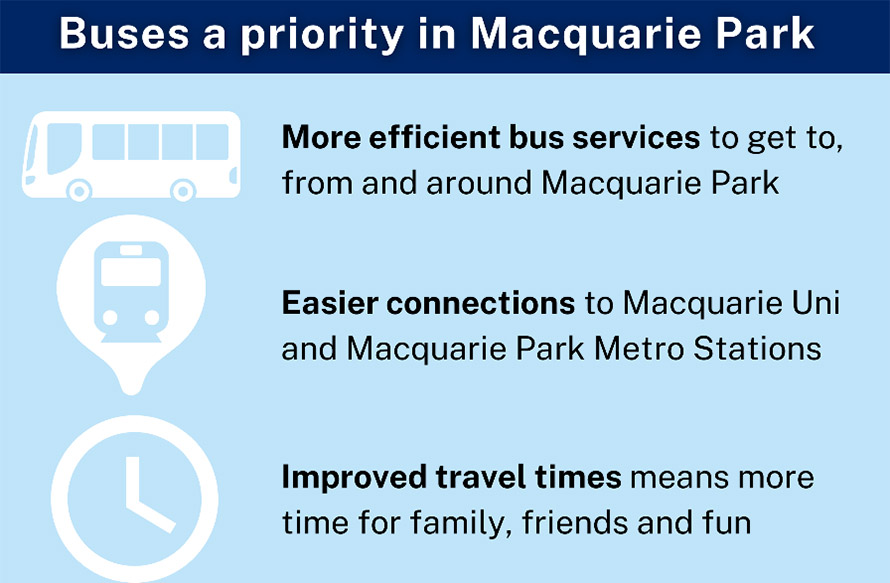 Buses a priority in Macquarie Park