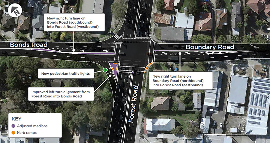 Intersection improvements on Forest, Bonds and Boundary roads