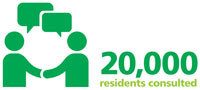 20000 residents