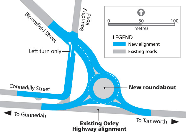 Concept design of the new roundabout