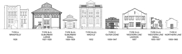 NSW railway substation typology. Mount Victoria Substation is Type D (II).  
