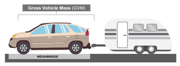 Diagram of Gross Vehicle Mass