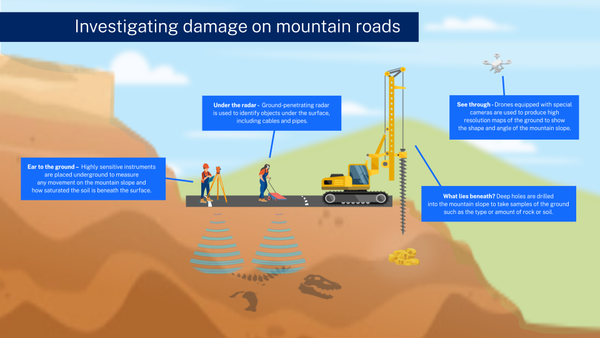 Investigating damage on mountain roads