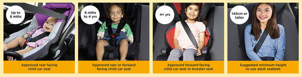 Types of child restraints by age