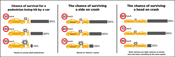 Crash Survivability