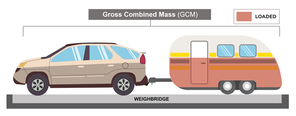 Diagram of Gross Combination Mass