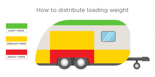 Diagram - How to distribute loading weight