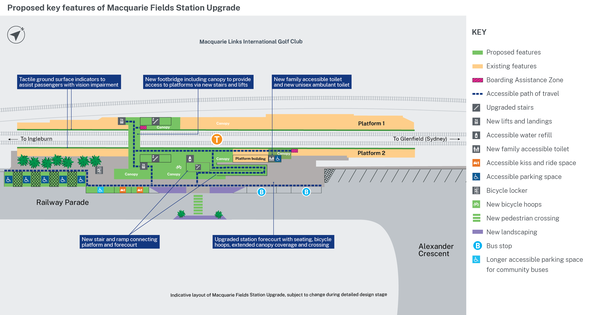 A schematic of the new Macquarie Fields station upgrade featuring tactile ground indicators, new footbridges with new stairs and lift, new toilets and an upgraded station forecourt with seating, bicycle hoops, extended canopy coverage and crossings.
